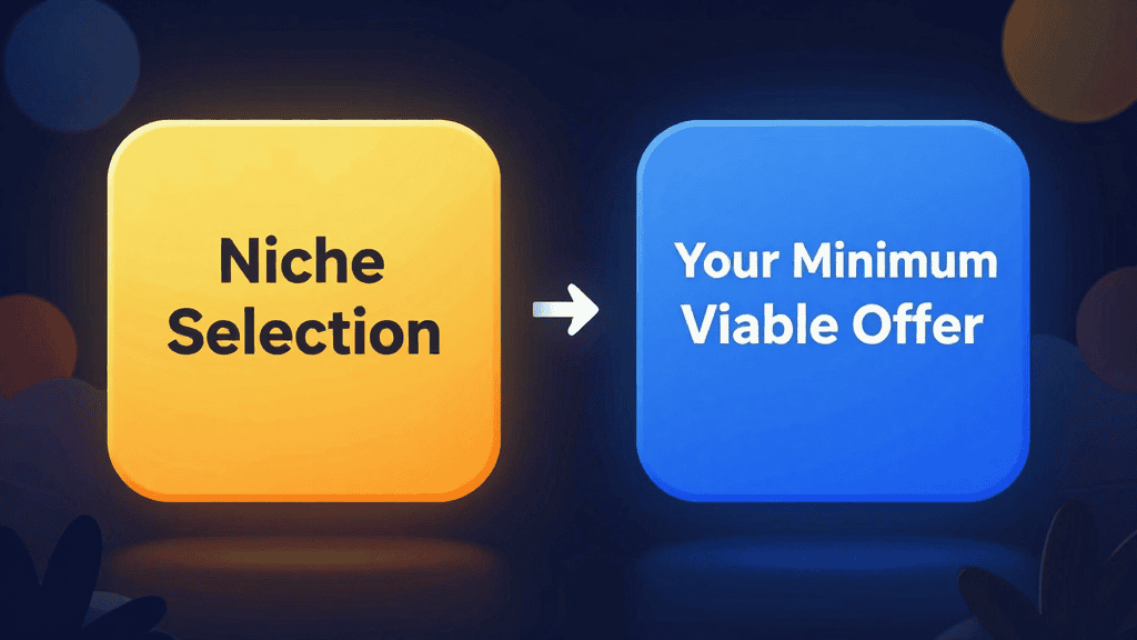 Niche selection process leading to a viable online business offer.