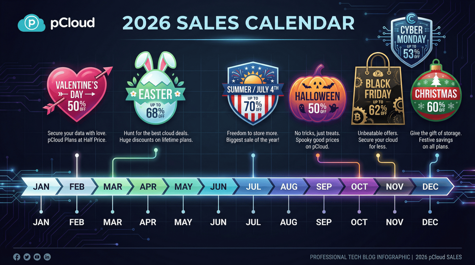 pCloud 2026 sales calendar showing all major discount events throughout the year