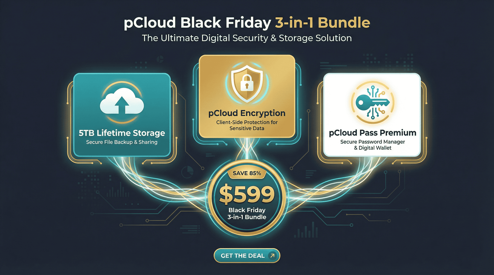PCloud Black Friday 3-in-1 security and storage bundle with encryption and premium pass.