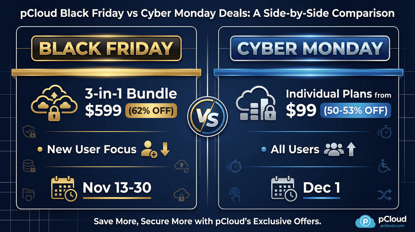Side-by-side comparison of Black Friday and Cyber Monday deals for side hustles.
