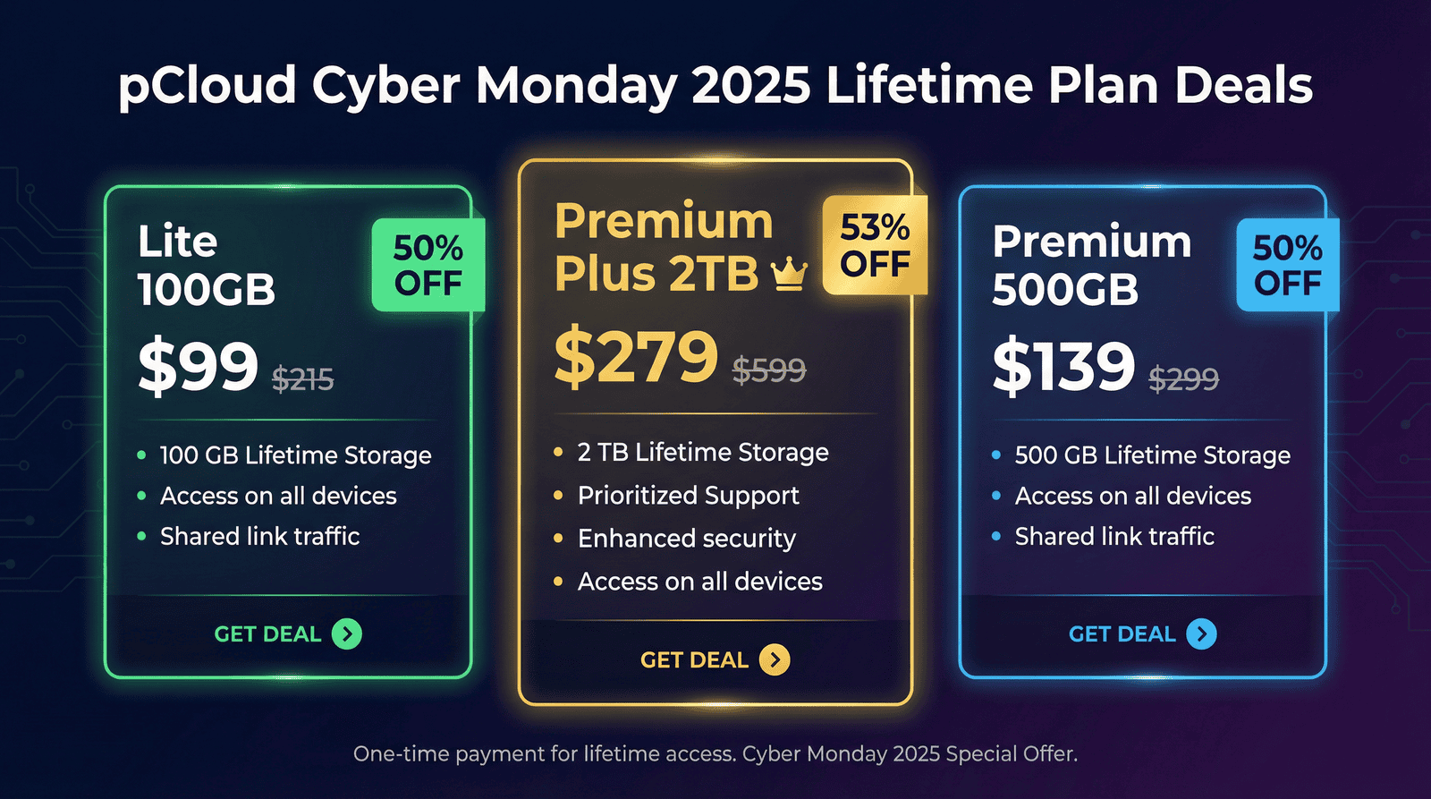 Cyber Monday 2025 lifetime plan deals for pCloud with storage options.