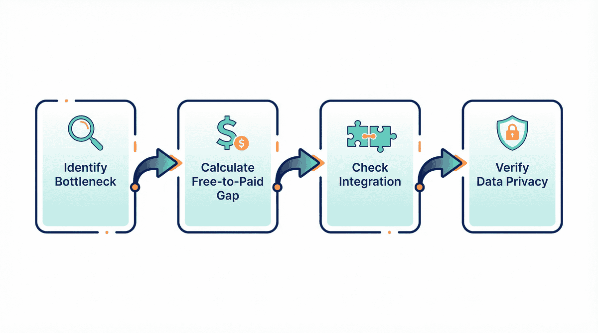 AI Decision Making Framework
