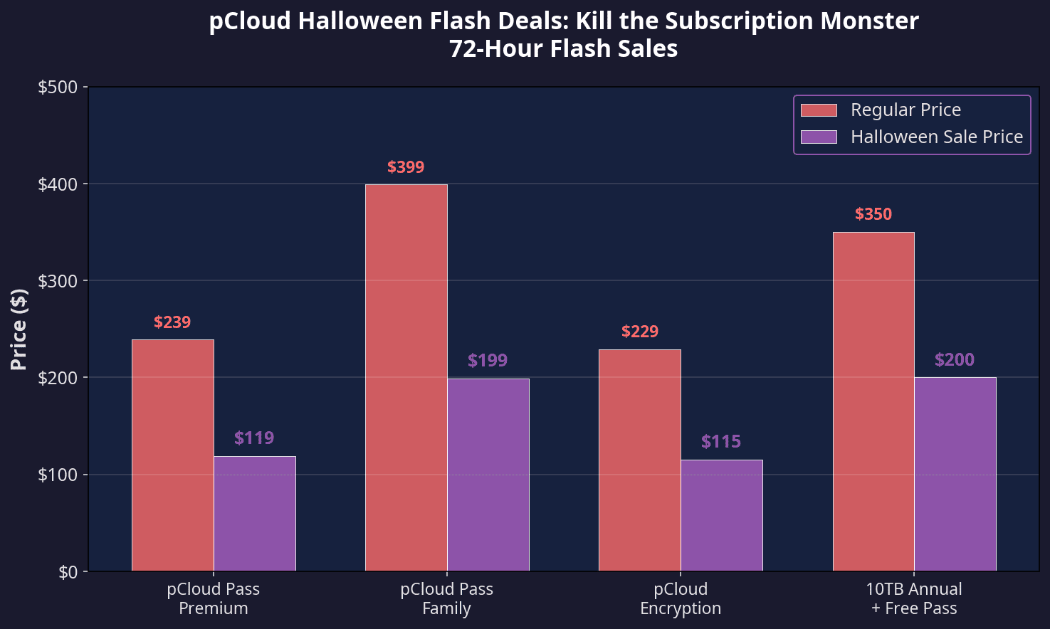 Chart showing pCloud Halloween flash sale discounts on various plans.