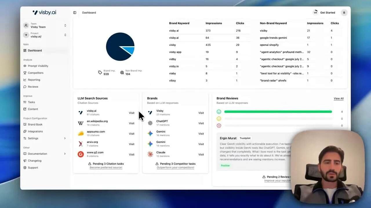 Business analytics dashboard for side hustle insights and growth strategies.