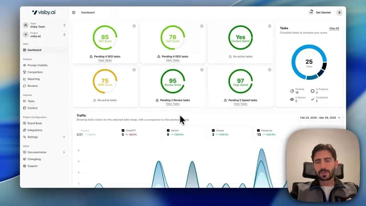 Dashboard displaying key productivity metrics for side hustle success.
